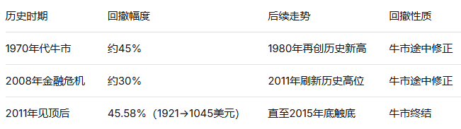 牛市
