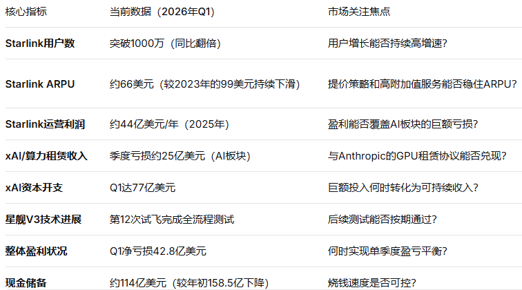 SPACEX主要业务
