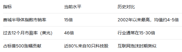 行业估值