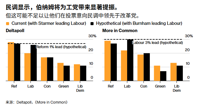 英国民调