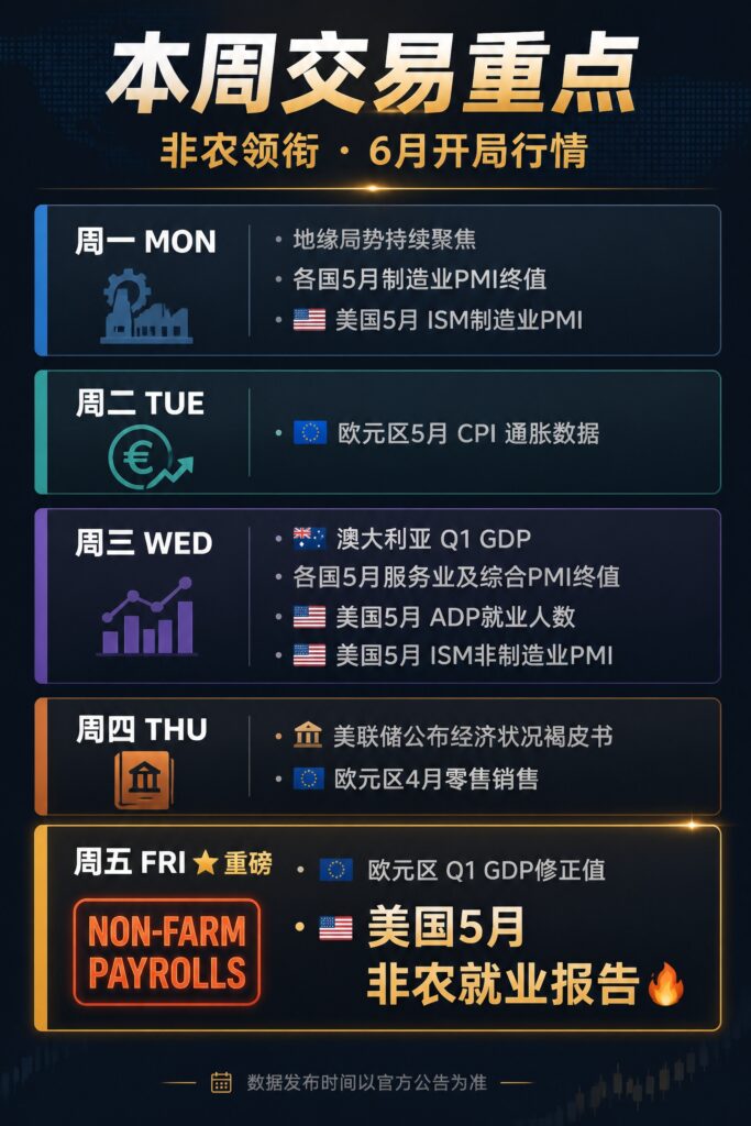 本周交易重点