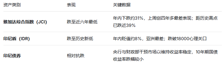 印尼资产