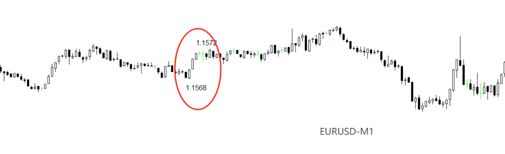 EURUSD分钟级别走势图