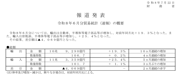 日本财务省贸易统计表