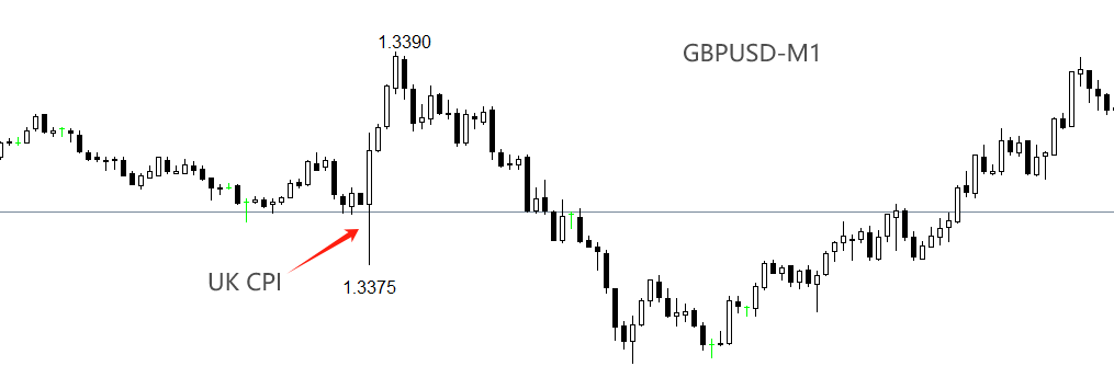 GBPUSD分钟走势图