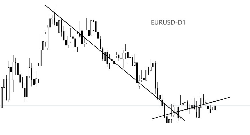 EURUSD日线图