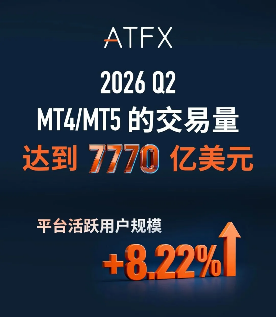 ATFX2026Q2交易量