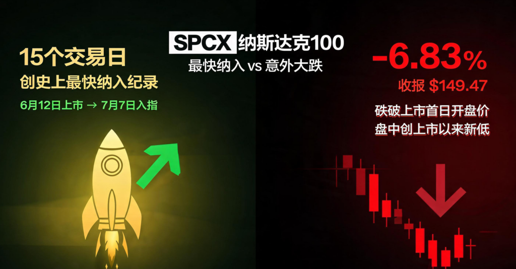 SPCX入指首日