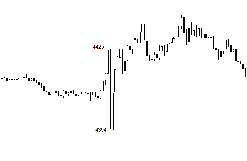 XAUUSD-M1