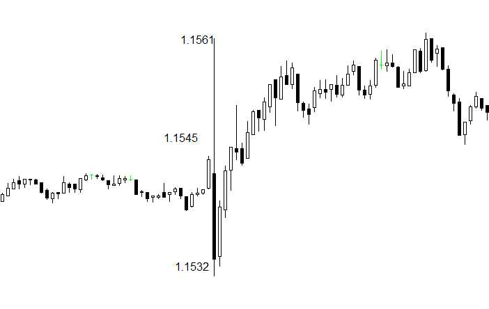 EURUSD-M1