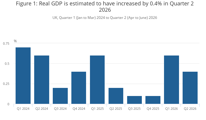 英国GDP环比增速数据