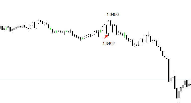 GBPUSD-M1