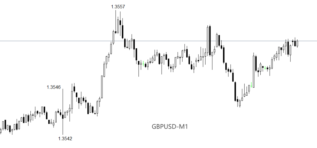 GBPUSD分钟级别走势图