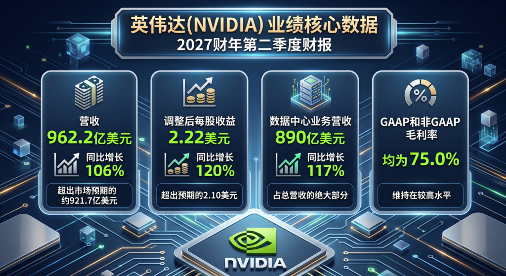 英伟达财报