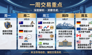 一周交易重点