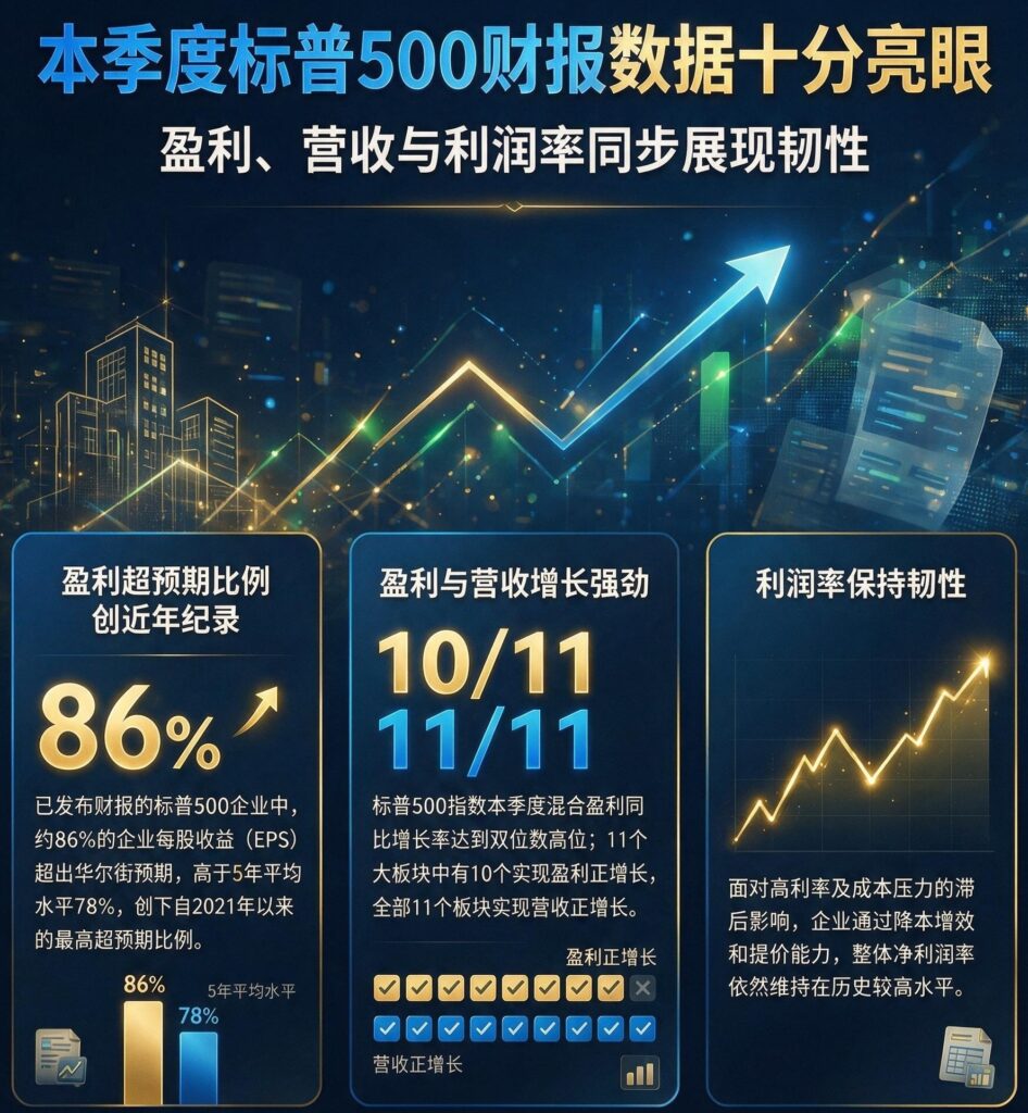 本季度sp500财报