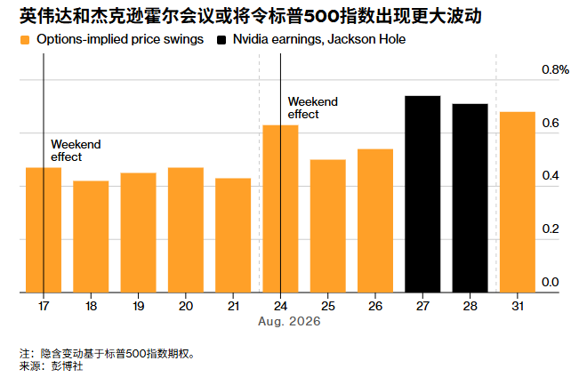 美股隐含波动