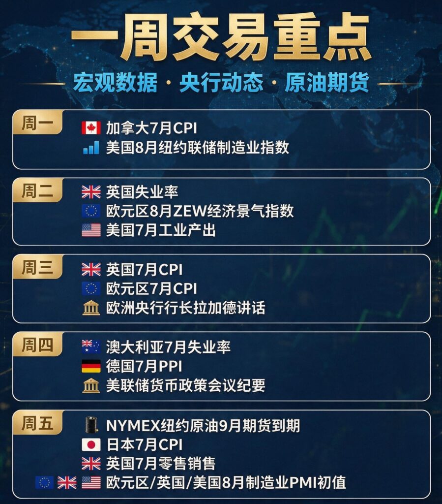 一周重点