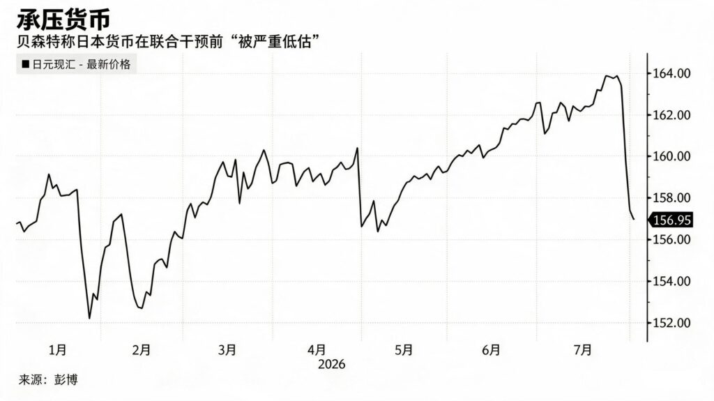 承压货币
