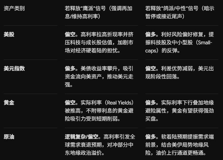 央行年会影响