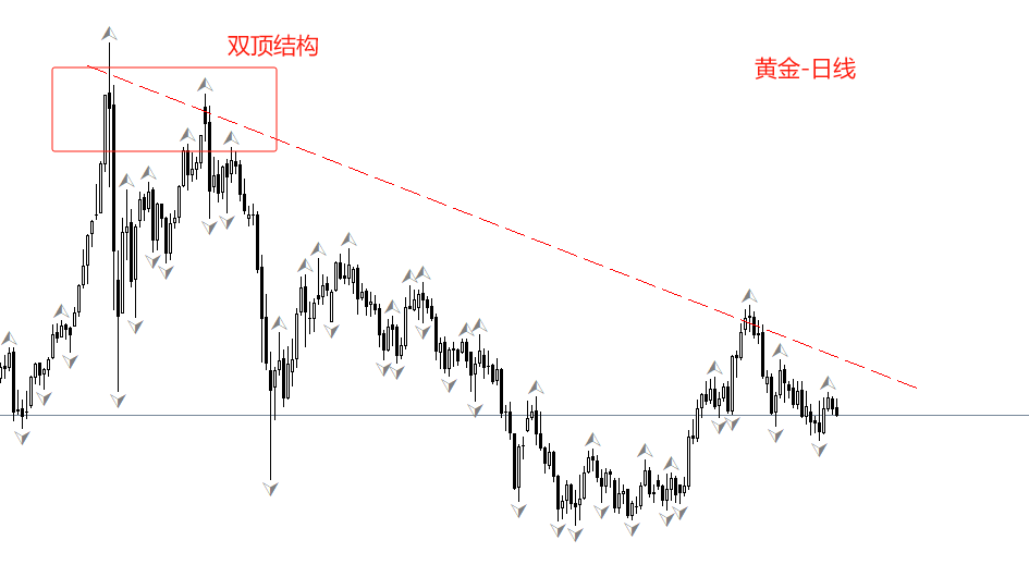 黄金日线走势图