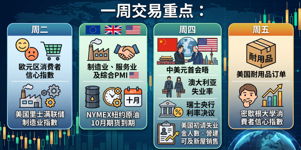 一周交易重点