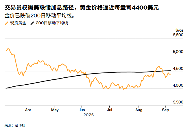 黄金