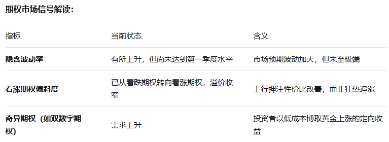 黄金期权
