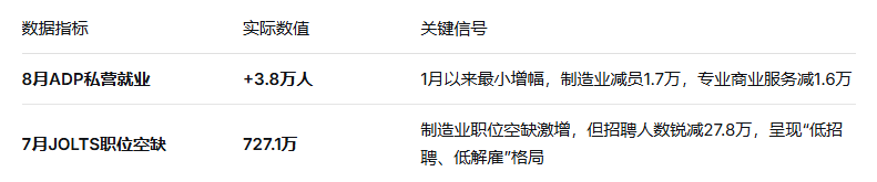 美国就业