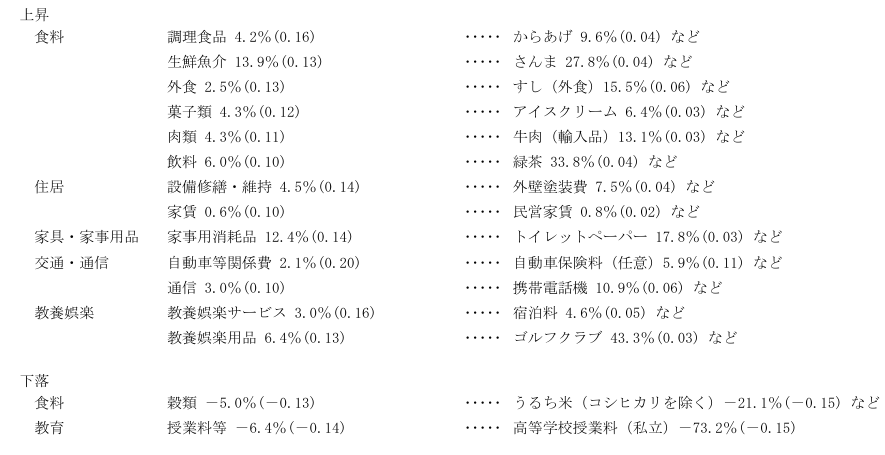 日本9月物价指数报告