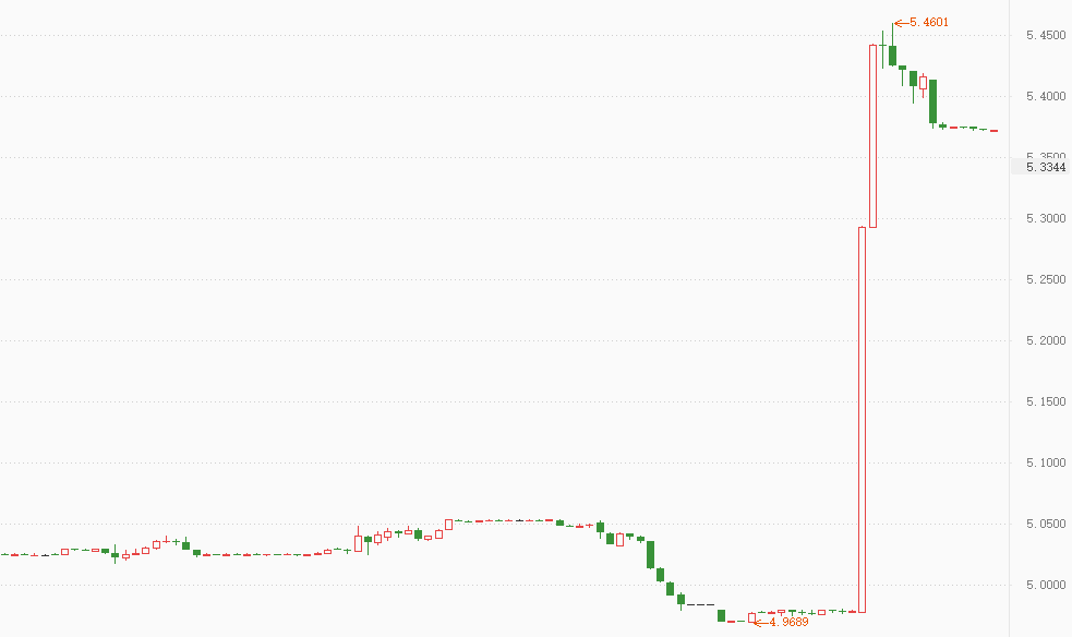 USDBRL