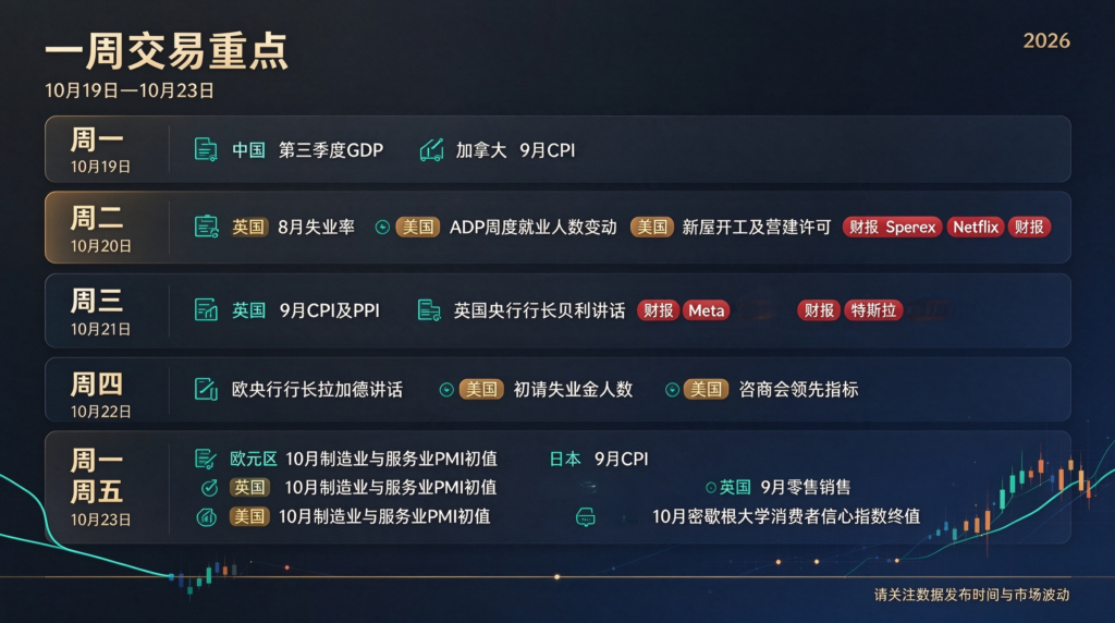 一周交易重点宣传图